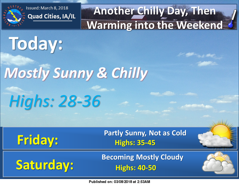 NWS: Weather summary